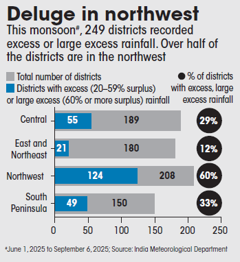 deluge in northwest